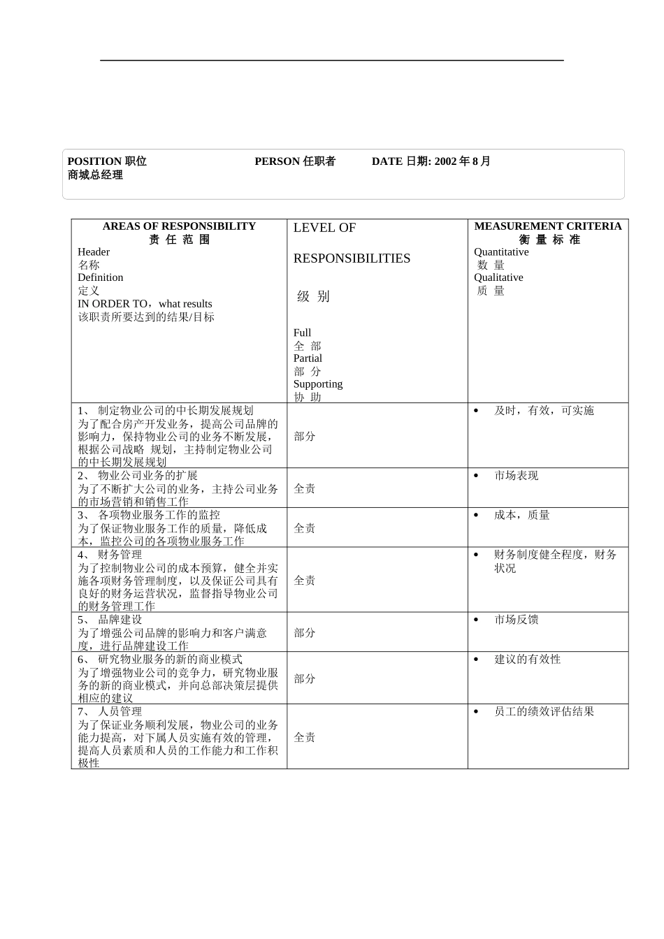 物业公司总经理职位说明书_第2页