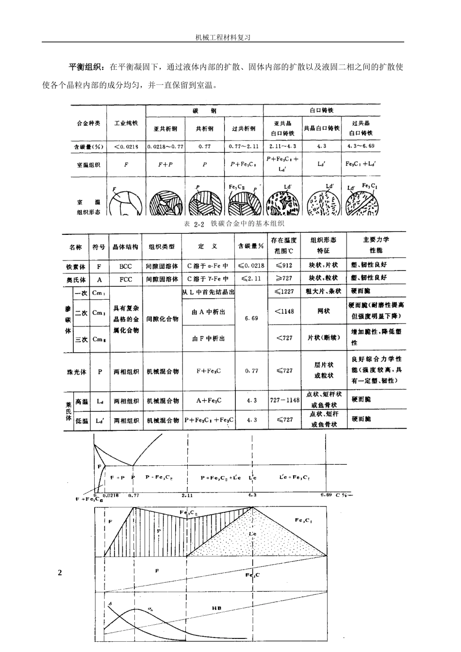 机械工程材料总复习资料[1]_第2页