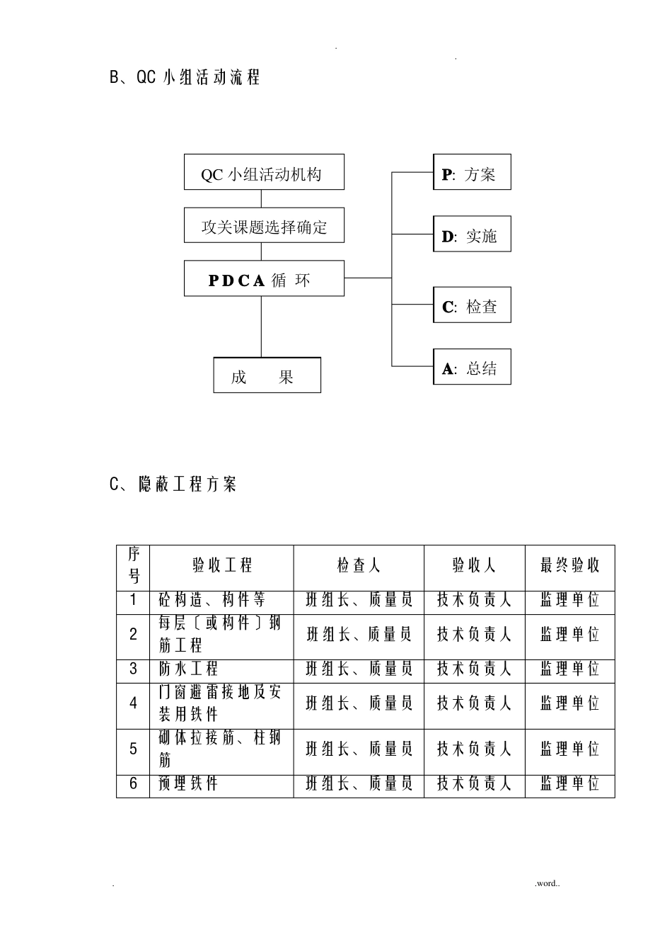 工程质量保证措施方案_第2页