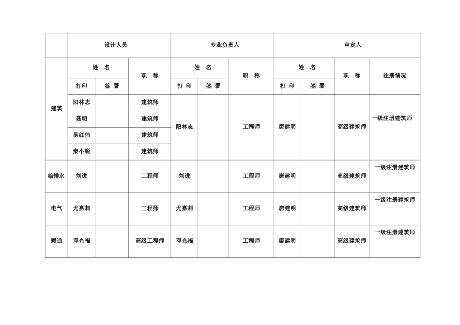 某商业楼盘设计方案_第2页