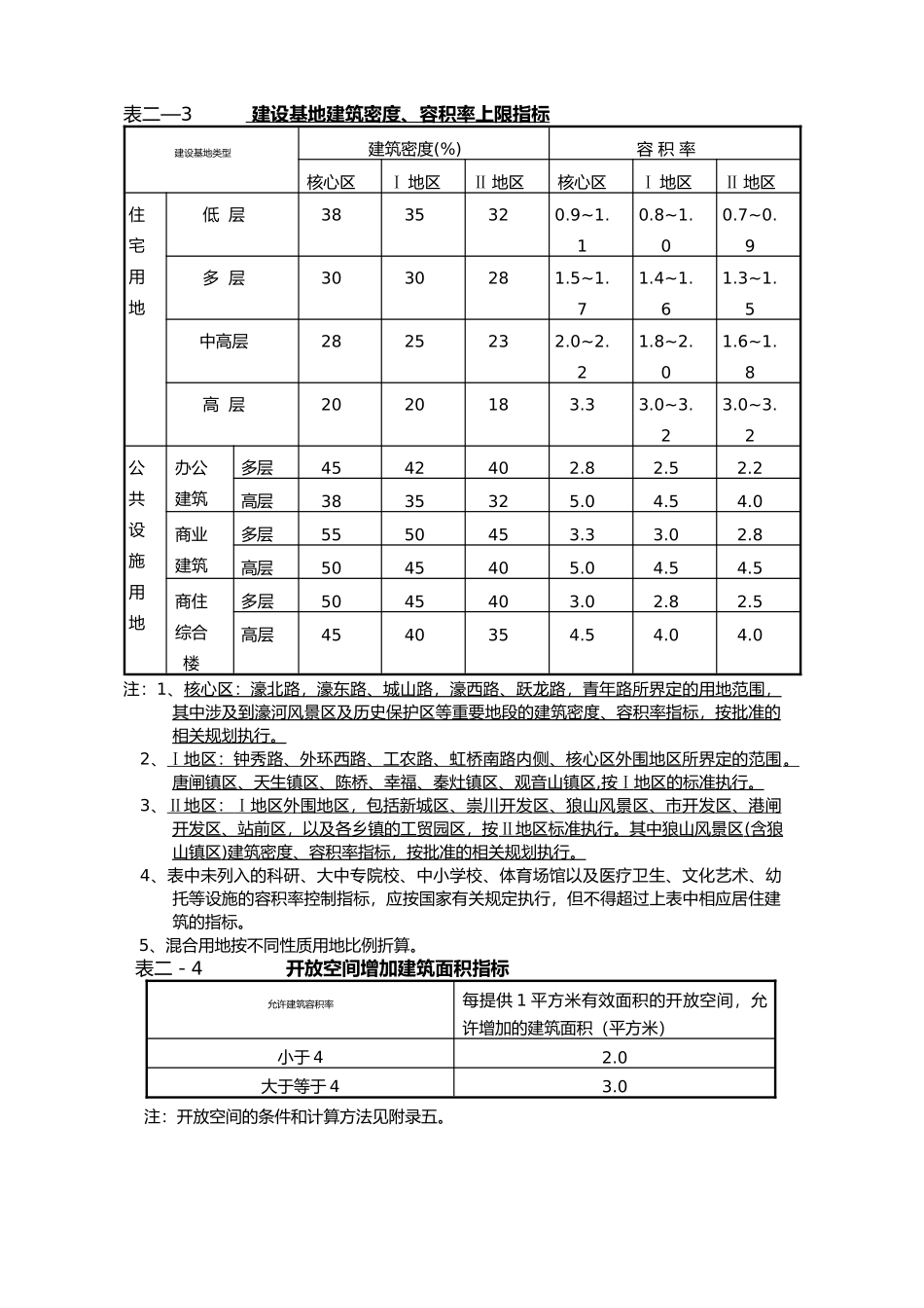 某城市规划管理技术规定细则_第3页