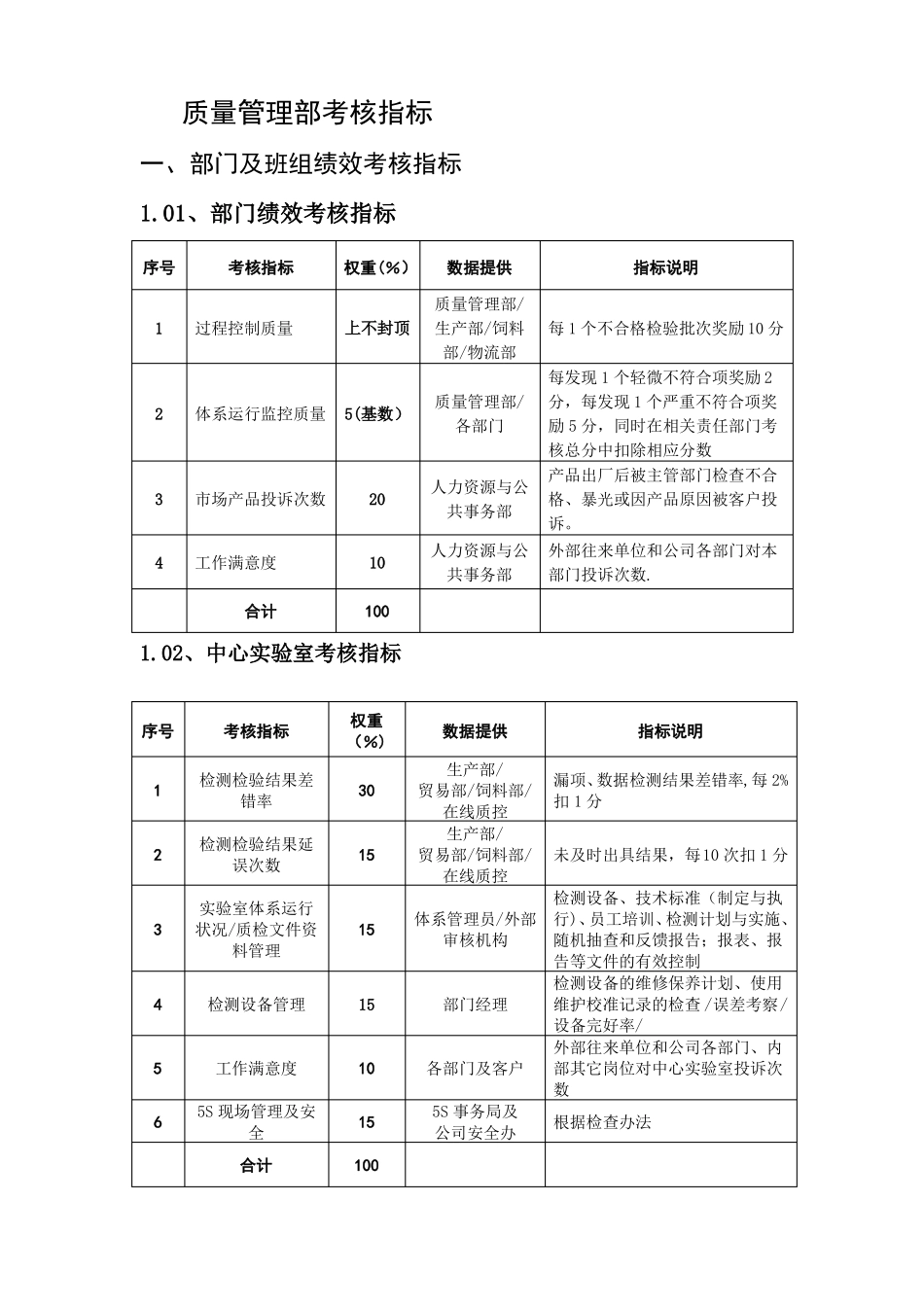 质量管理考核指标_第1页