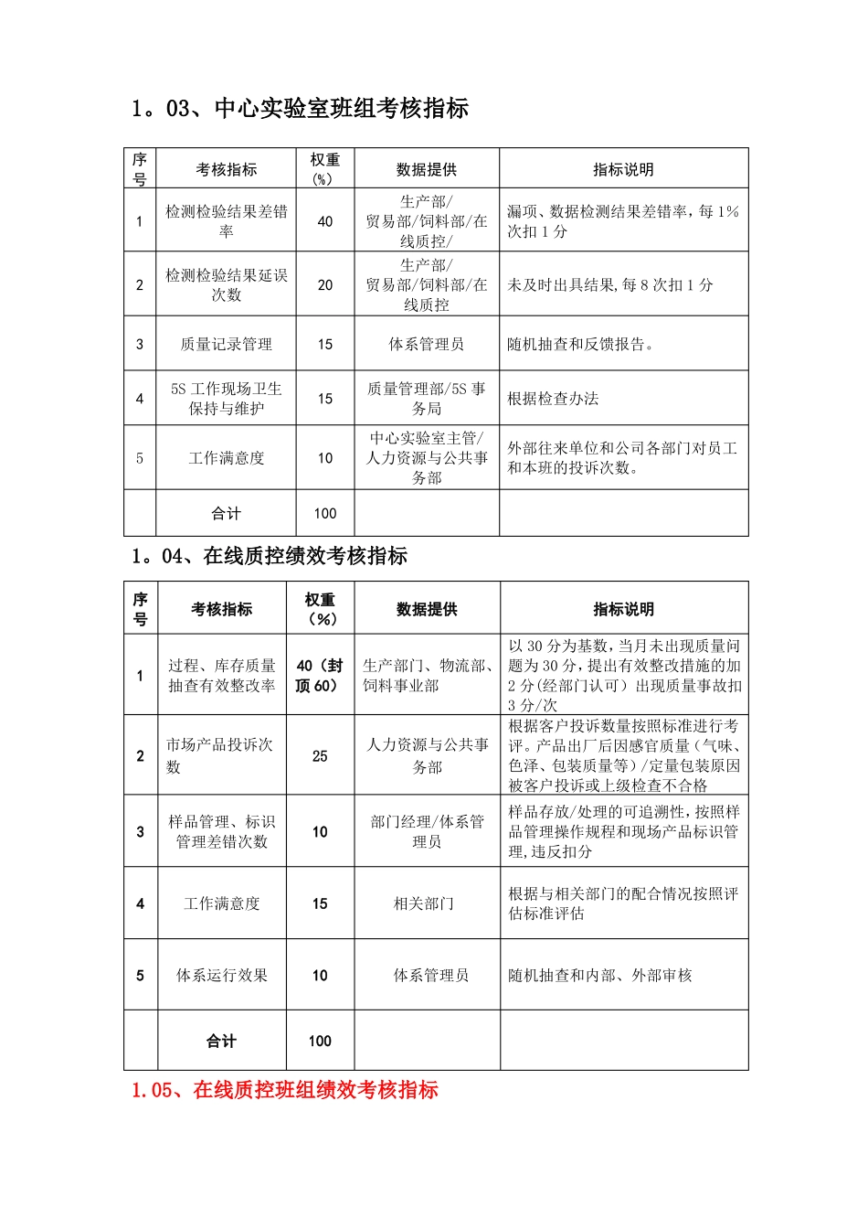 质量管理考核指标_第2页