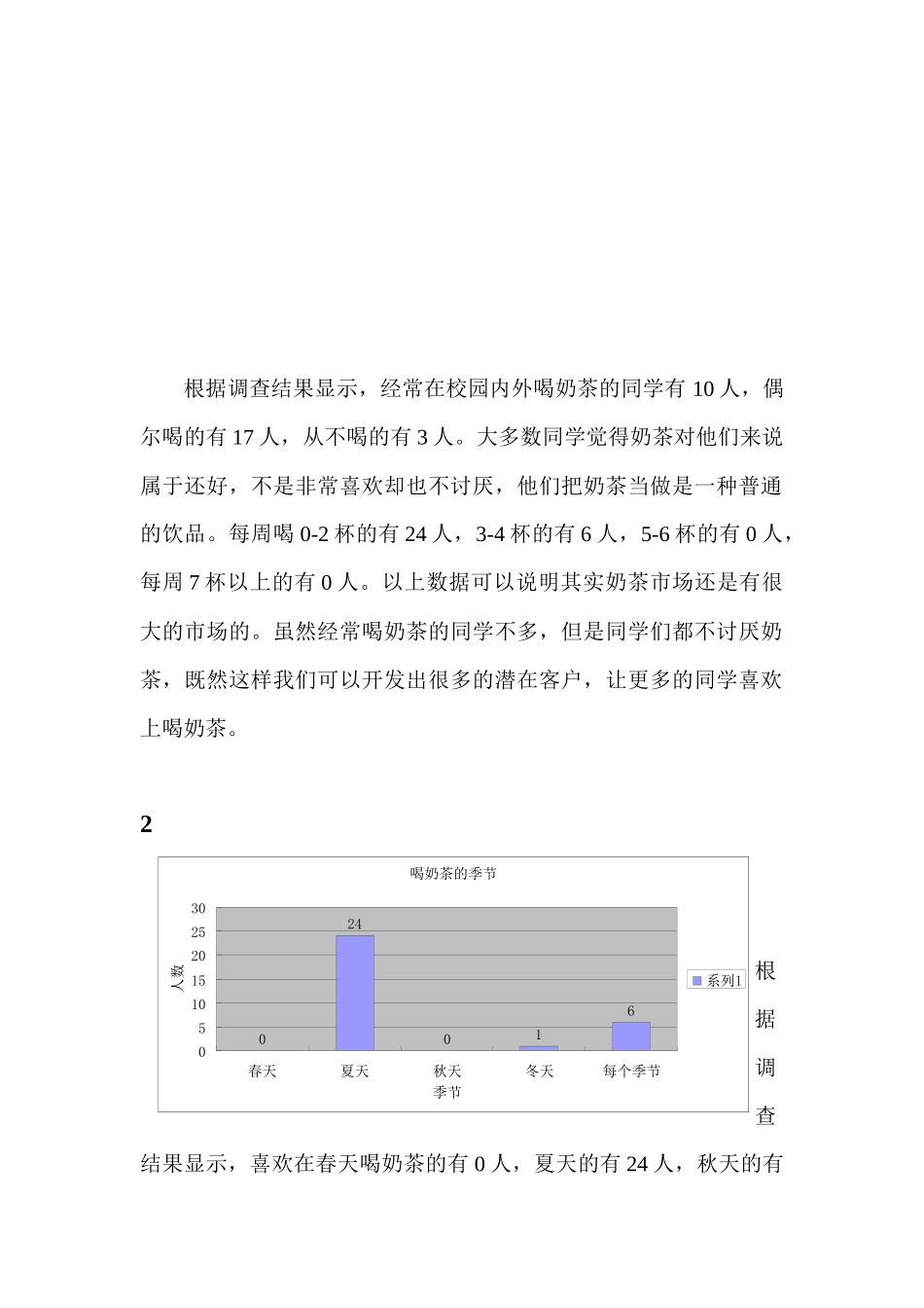 关于奶茶店的调研报告_第3页