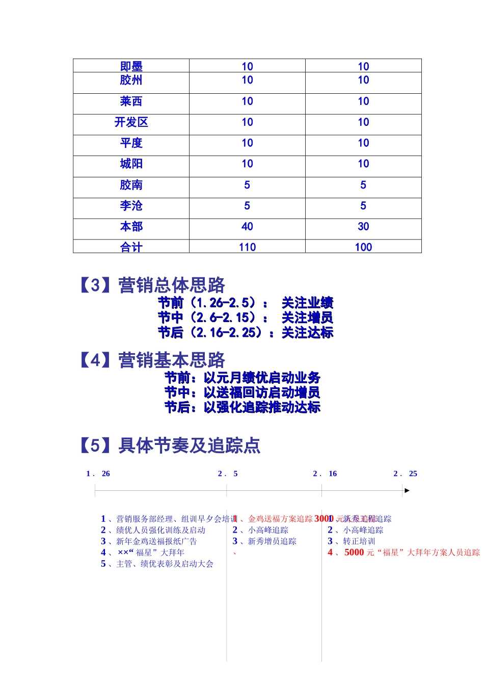 某保险公司营销部新春操作标准_第3页