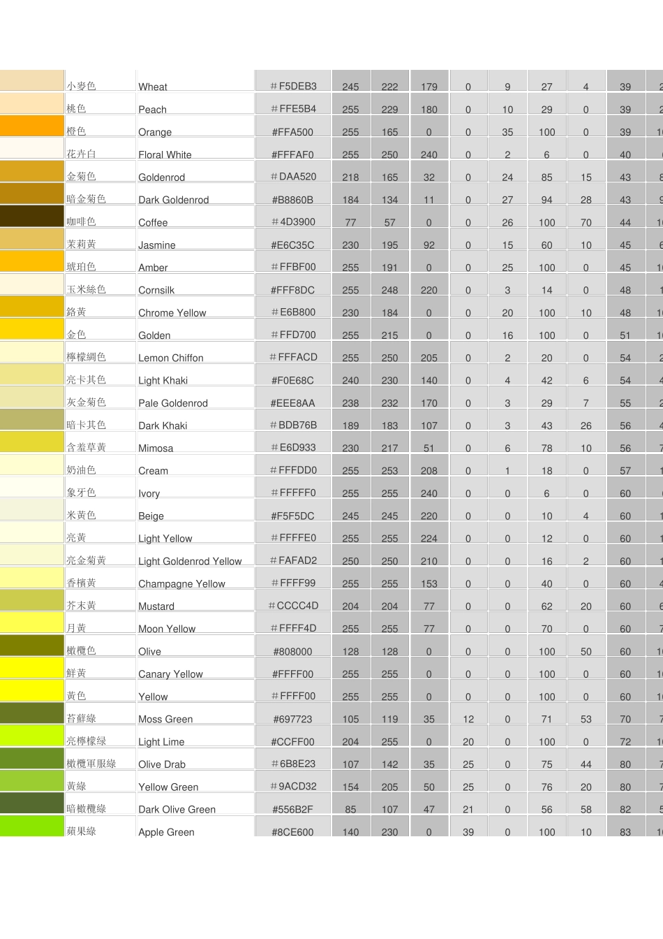 颜色列表中英文名称,RGBHSVCMYK值_第3页