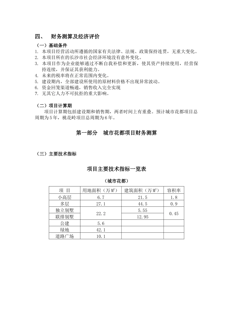 某某房地产项目投资价值分析(doc 22)_第2页