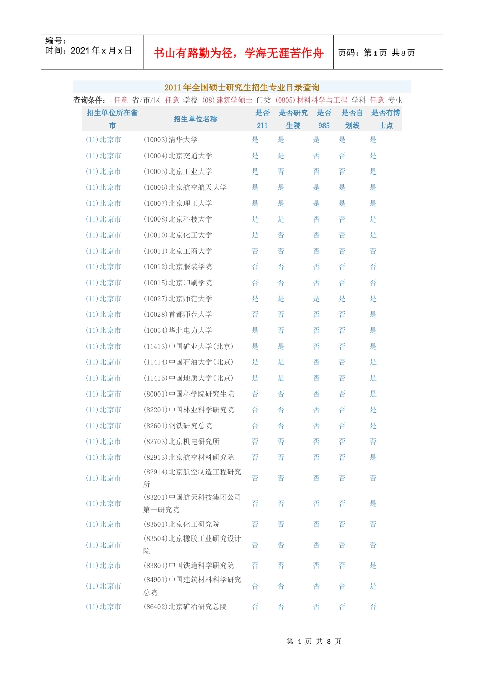 材料科学与工程专业院校分布_第1页