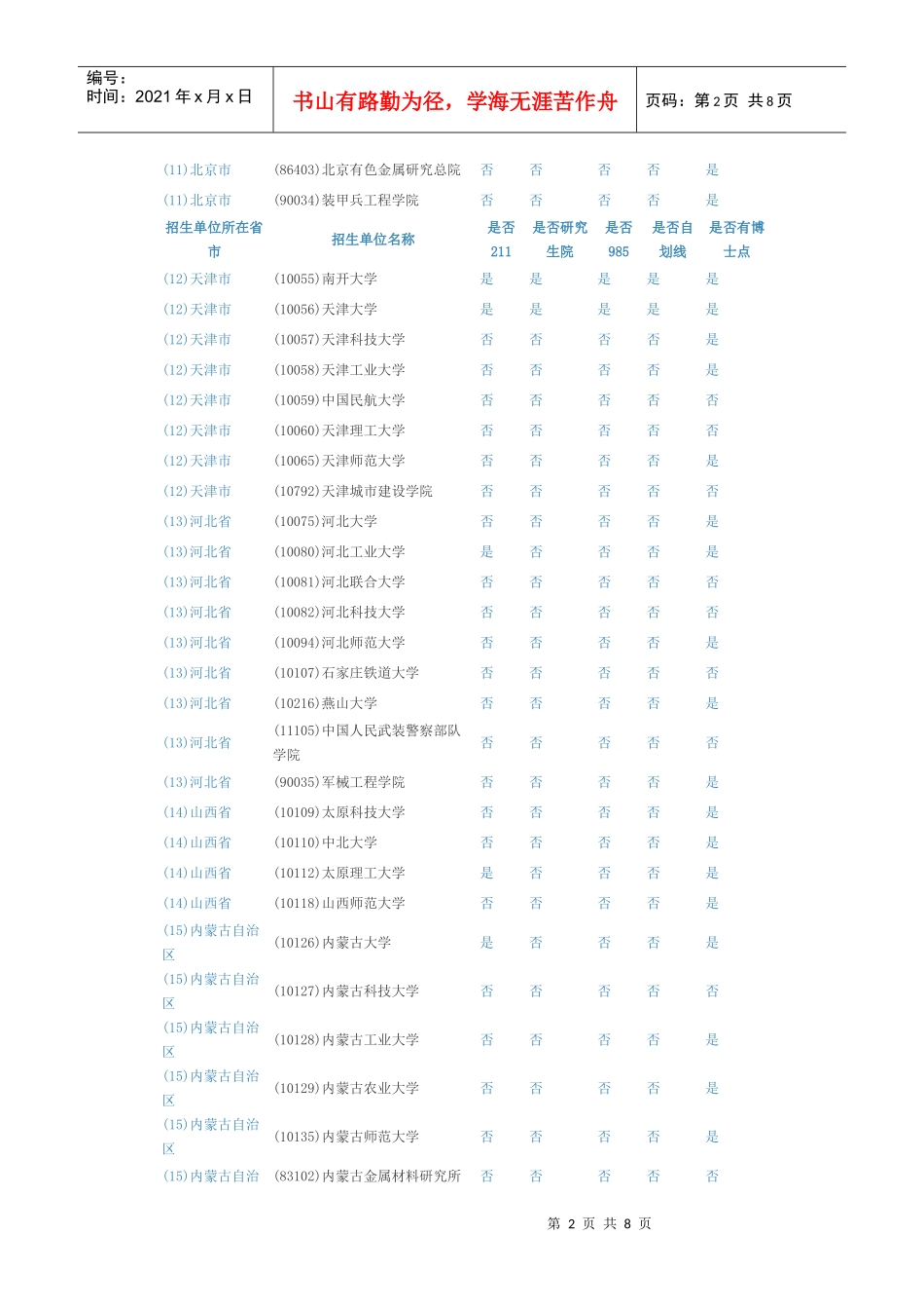 材料科学与工程专业院校分布_第2页