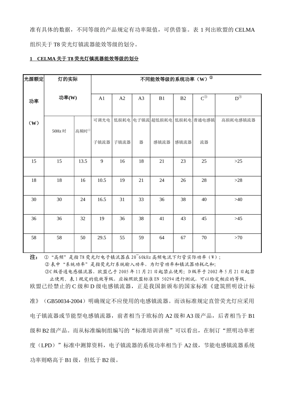 镇流器对照明质量和照明能效的意义_第2页