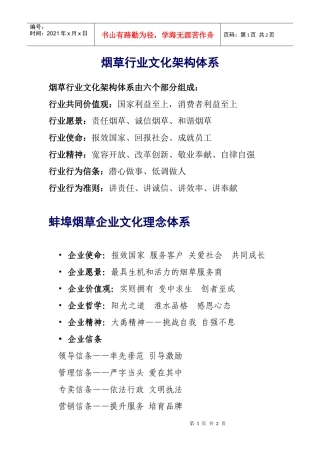 烟草行业文化架构体系