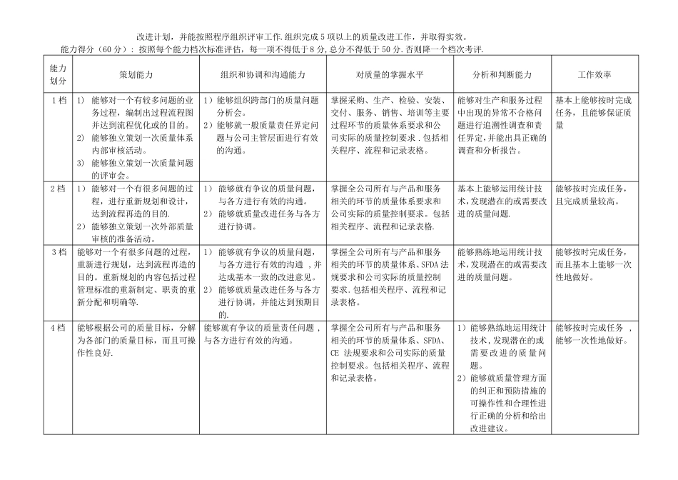 质量工程师分级标准_第2页