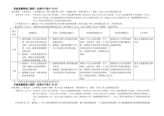 质量工程师分级标准