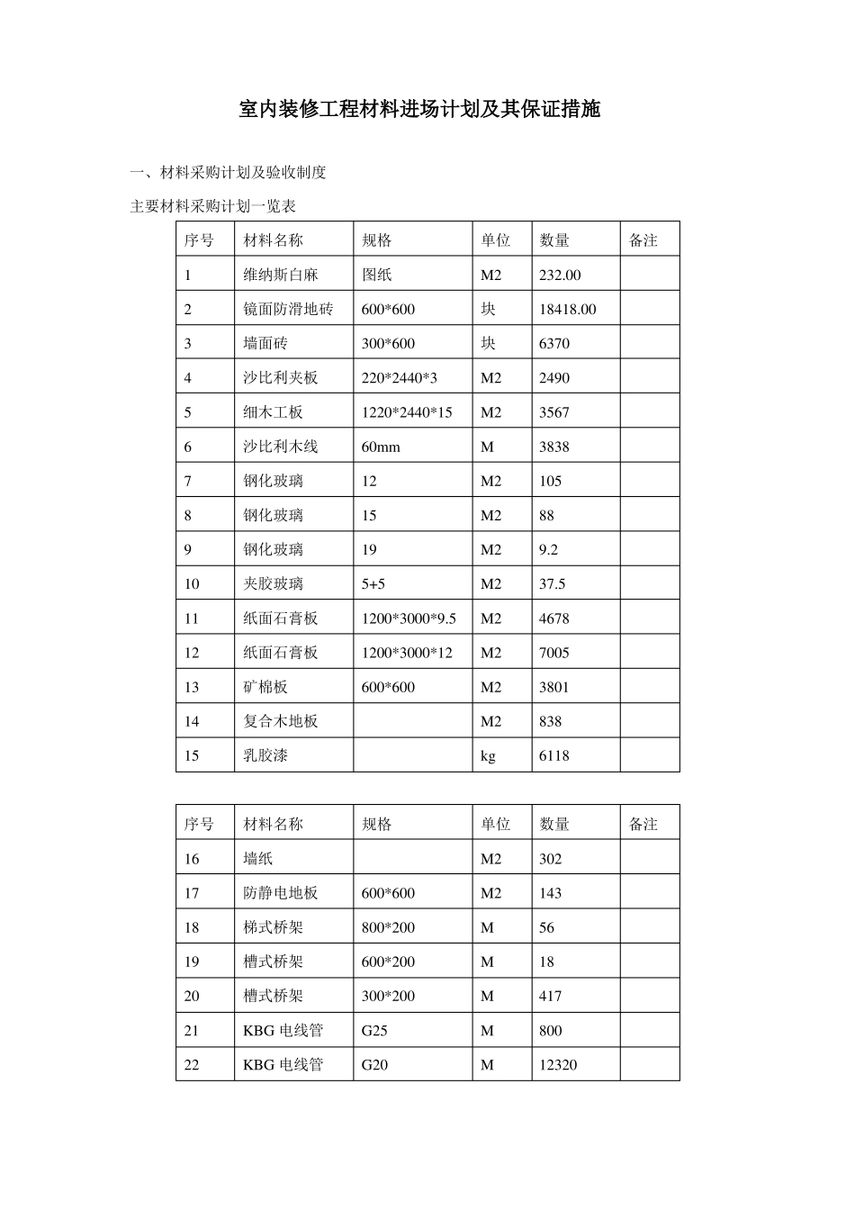 室内装修工程材料进场计划及其保证措施_第1页