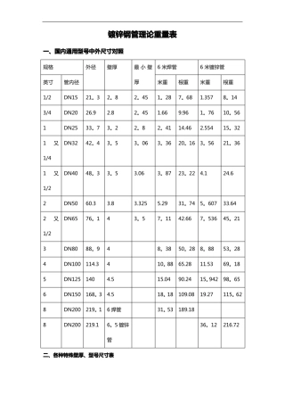 镀锌钢管理论重量与尺寸换算表