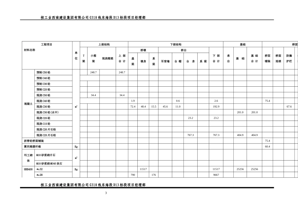 某公路改建工程总体实施性施工组织设计_第3页