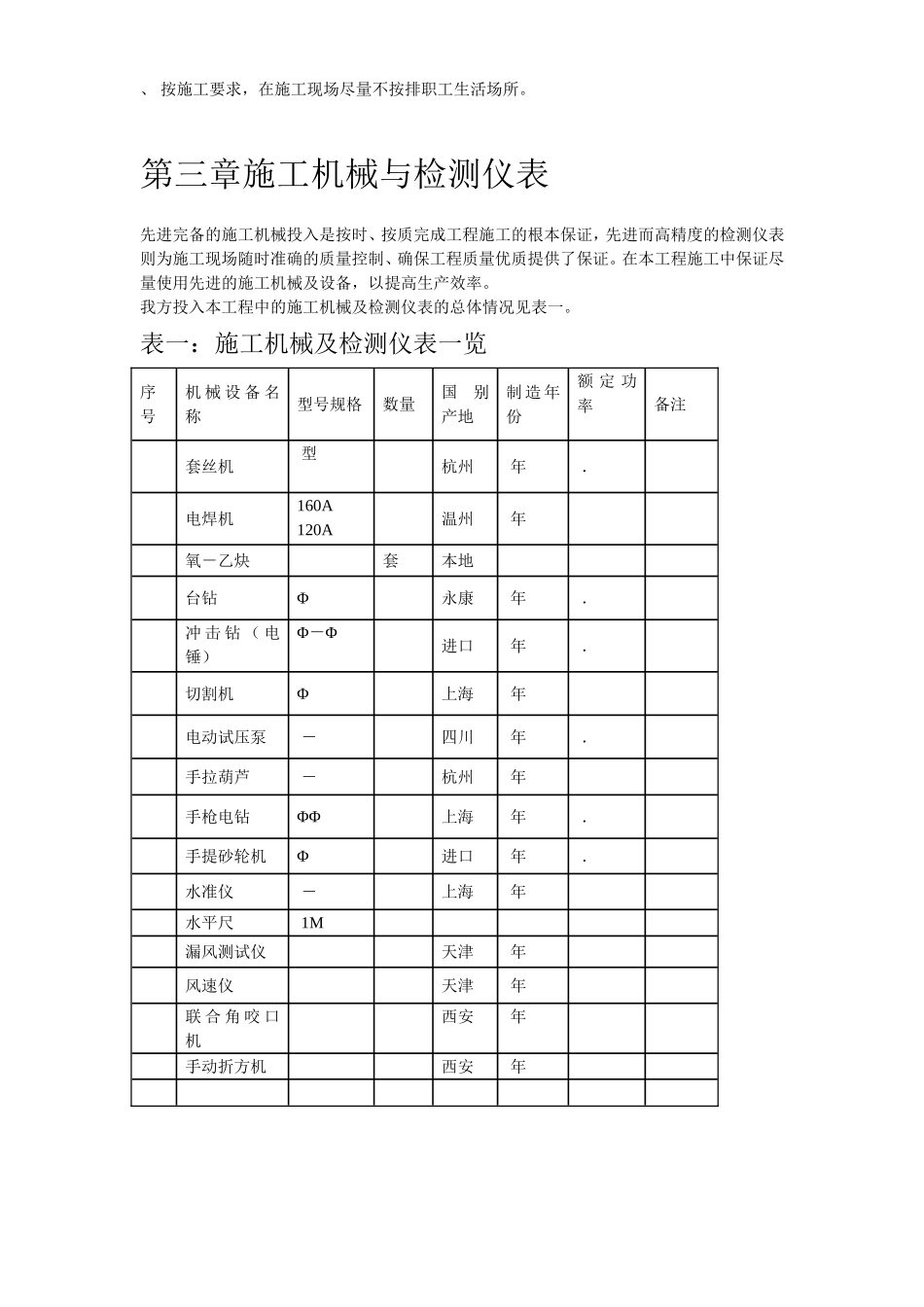 某宾馆空调安装施工组织设计(DOC76页)_第3页