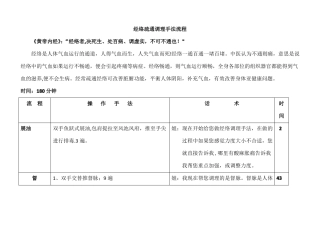 经络手法操作流程