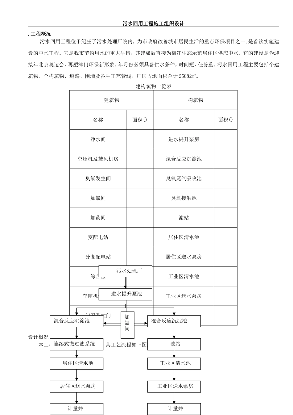污水回用工程施工组织设计方案(DOC173页)_第2页