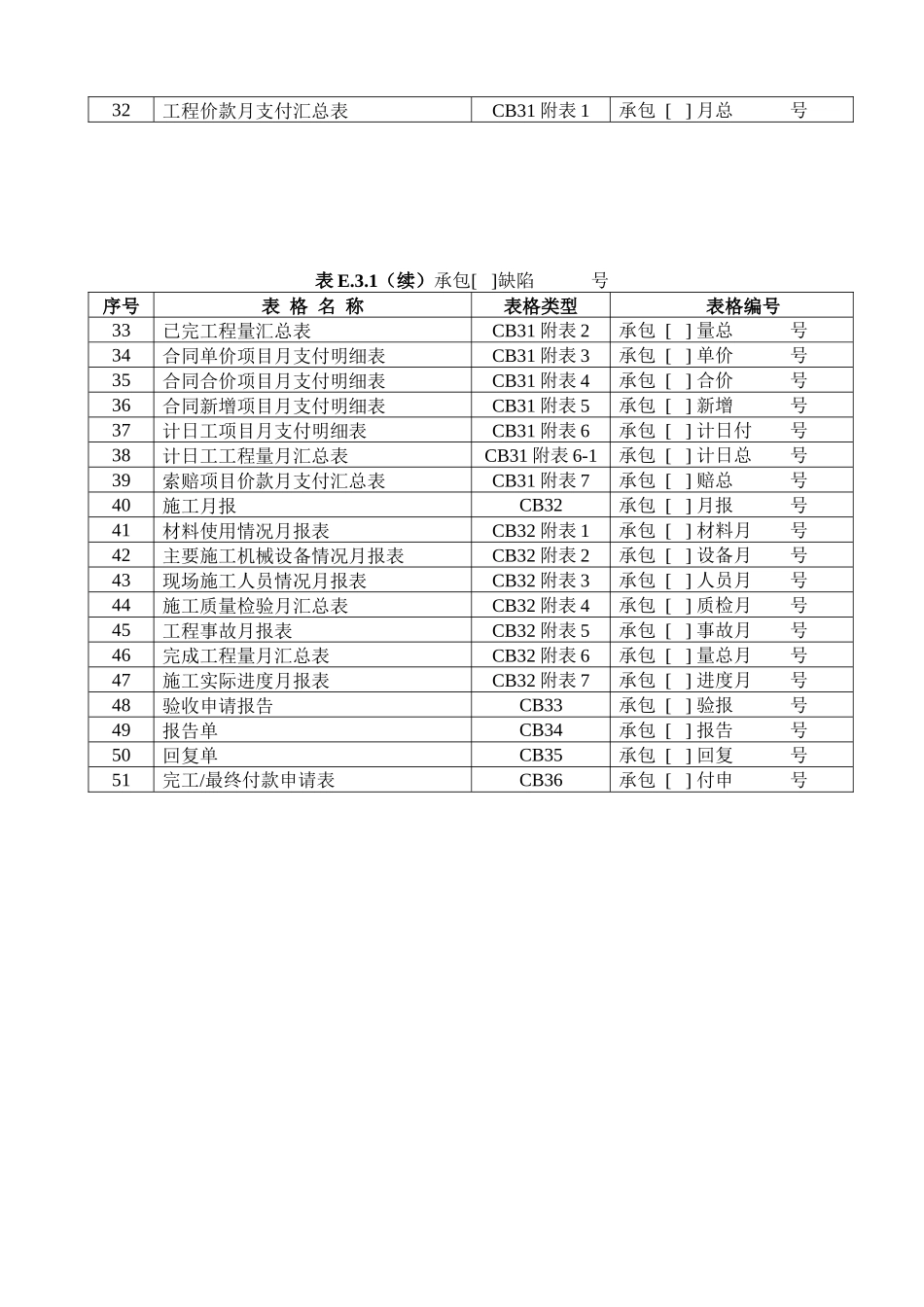 水利工程资料表格全套本部分包括施工单位用表及监理单_第2页