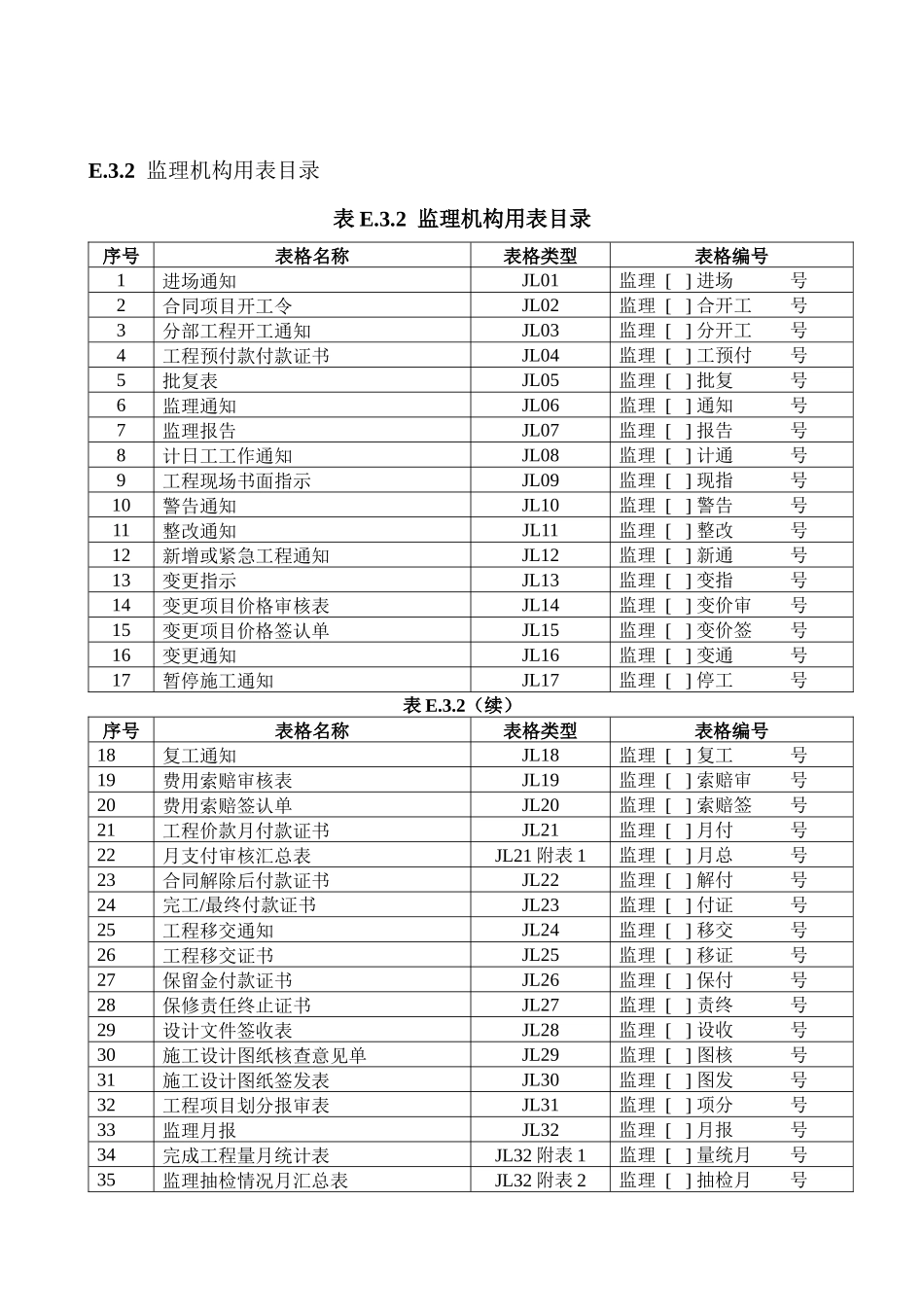 水利工程资料表格全套本部分包括施工单位用表及监理单_第3页