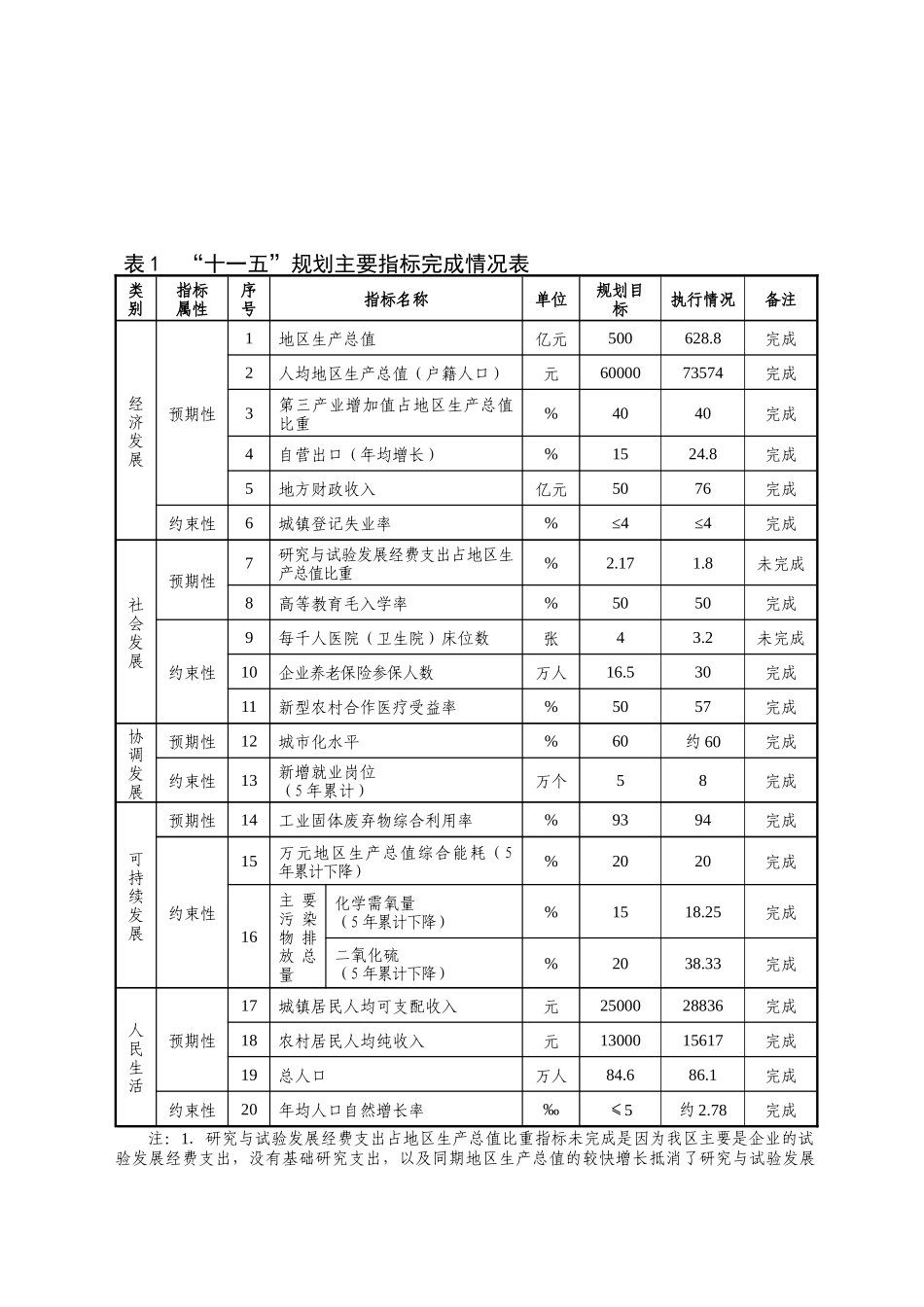 杭州市余杭区国民经济和社会发展第十二个五年规划纲要_第3页