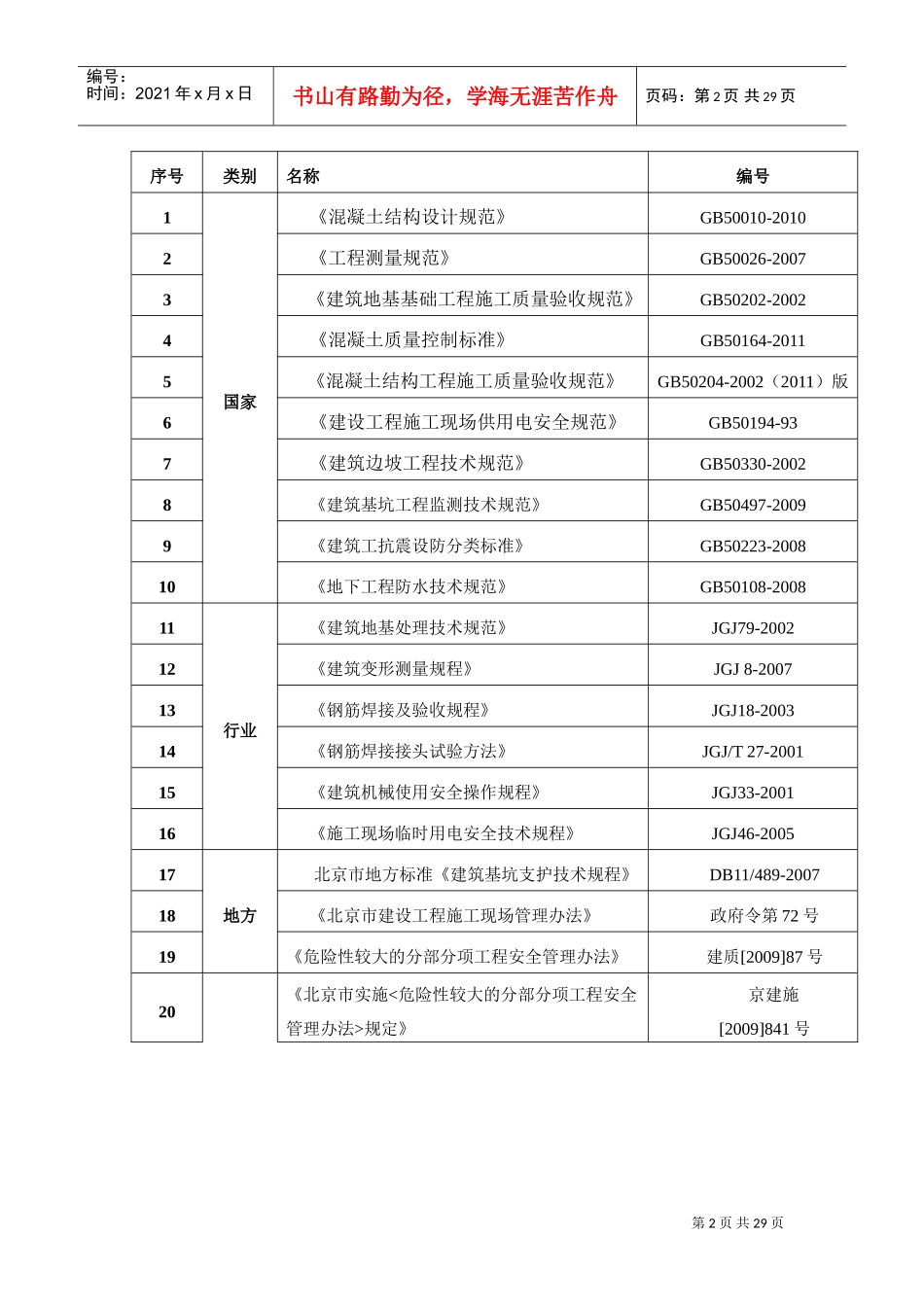 污水池模板工程施工方案(DOC35页)_第2页