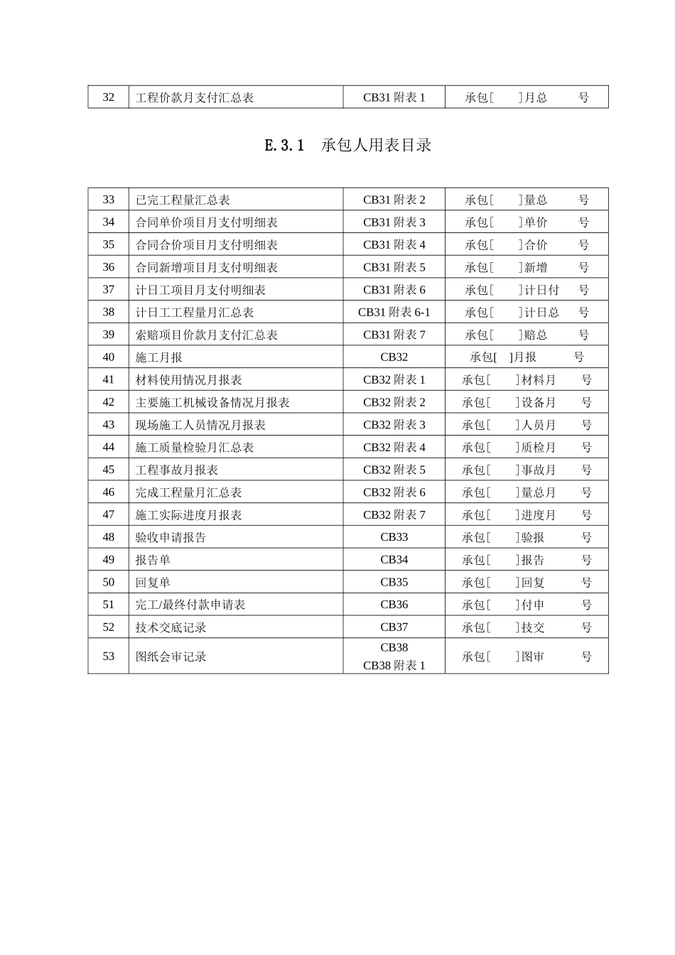 水利施工单位常用表格_第2页