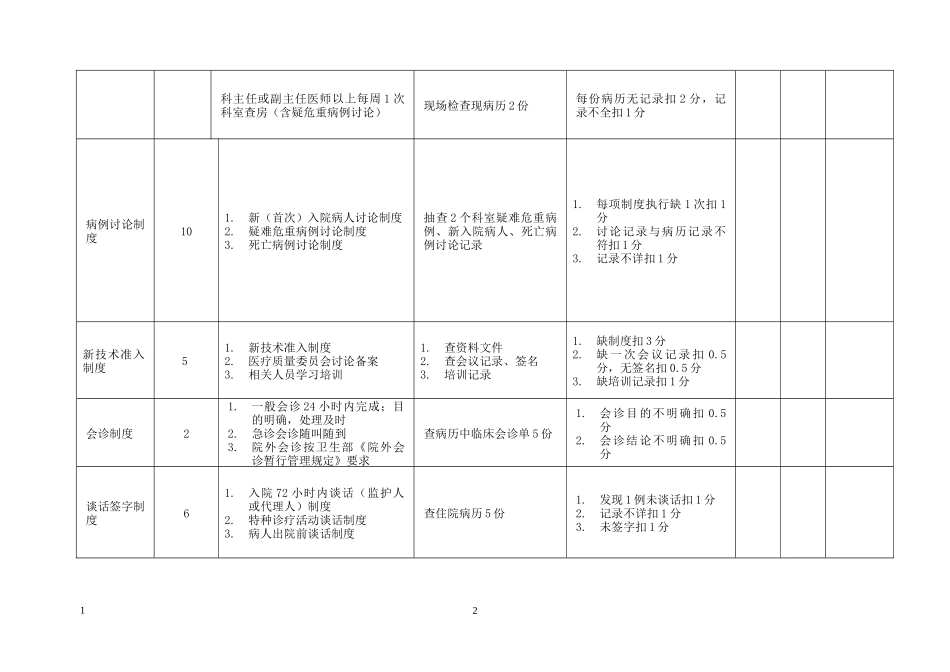 浙江省精神病医院分级管理评审标准_第2页
