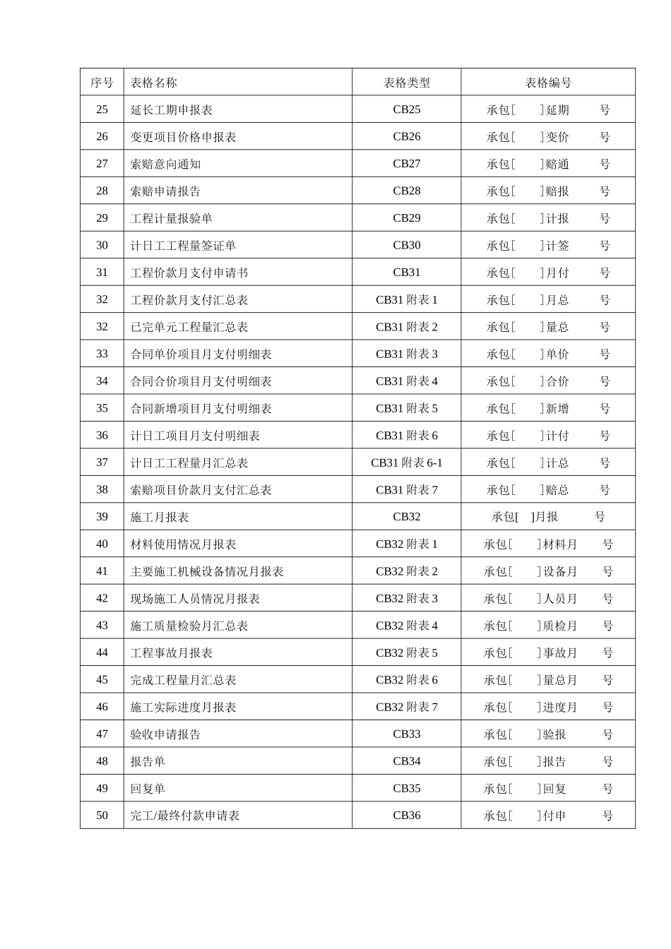 水利水电工程(SL288-XXXX)施工单位常用表_第3页