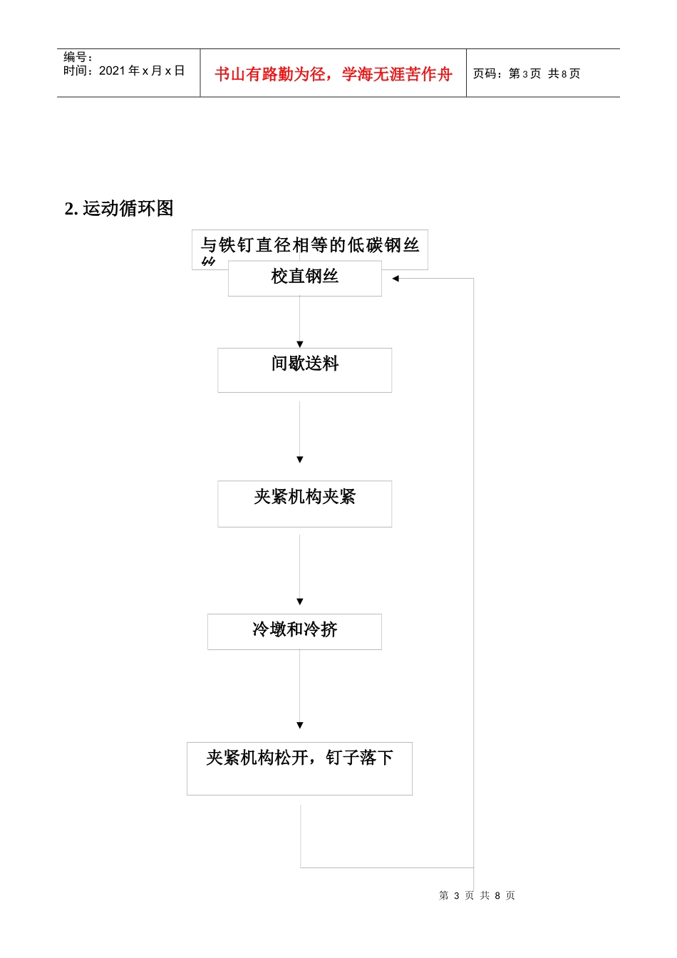 机械原理课程设计-自动制钉机_第3页
