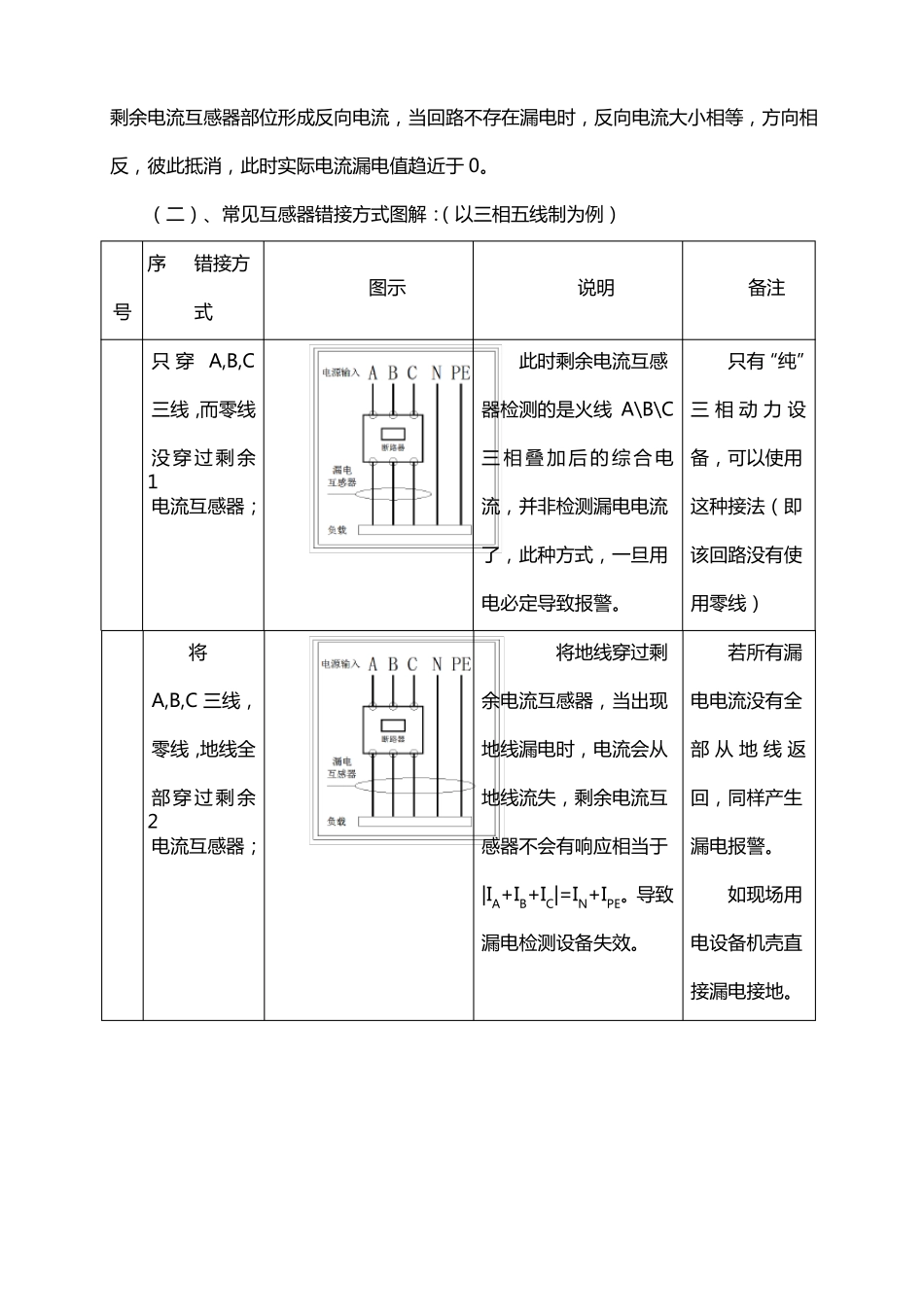 漏电火灾系统常见错误安装方式及漏电故障排查方式_第2页