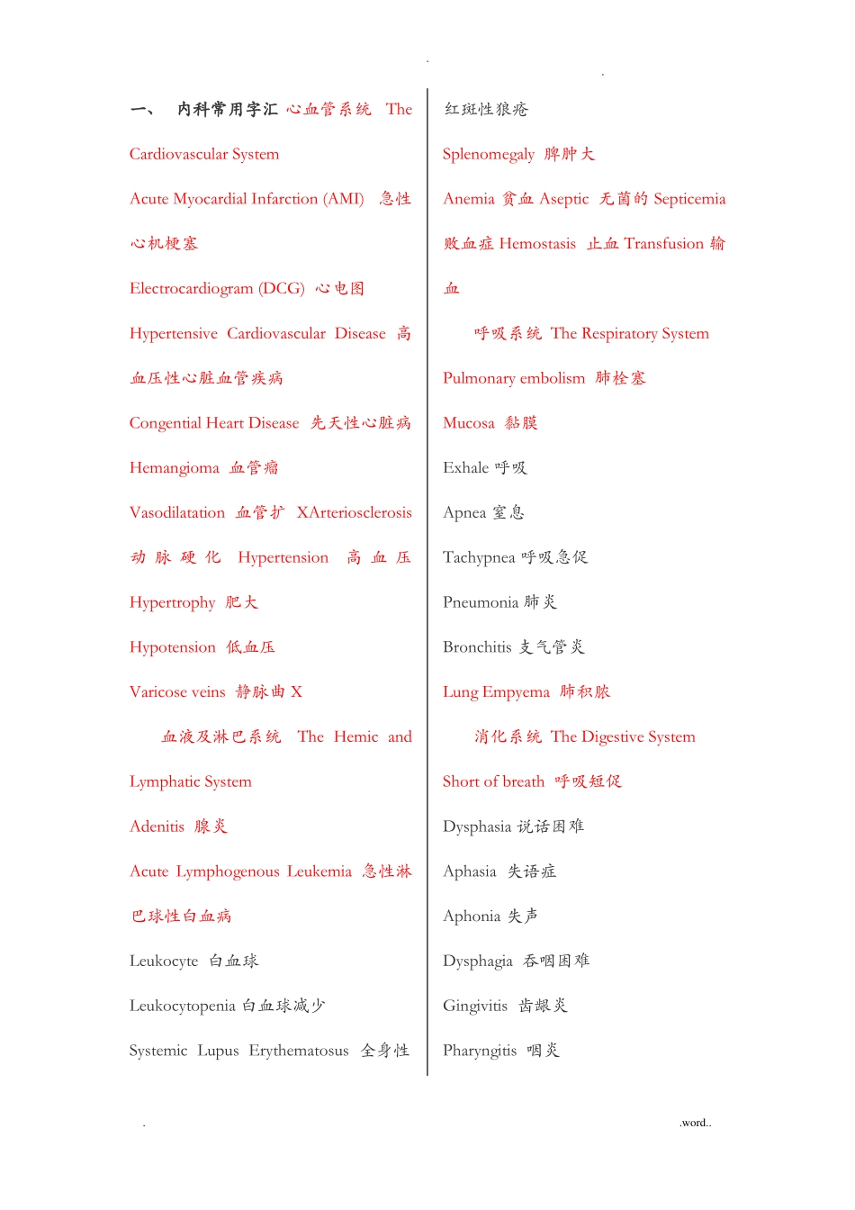 医学专业英语词汇大全_第1页