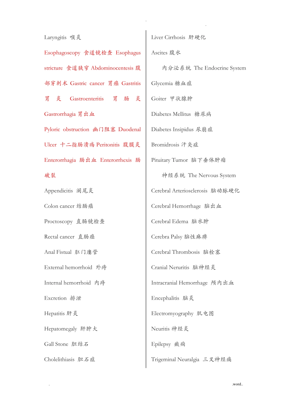 医学专业英语词汇大全_第2页