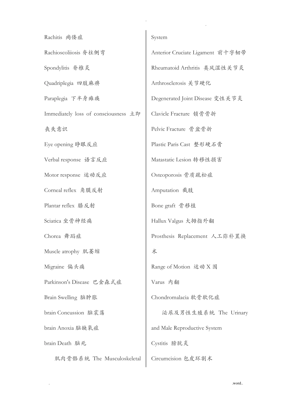 医学专业英语词汇大全_第3页