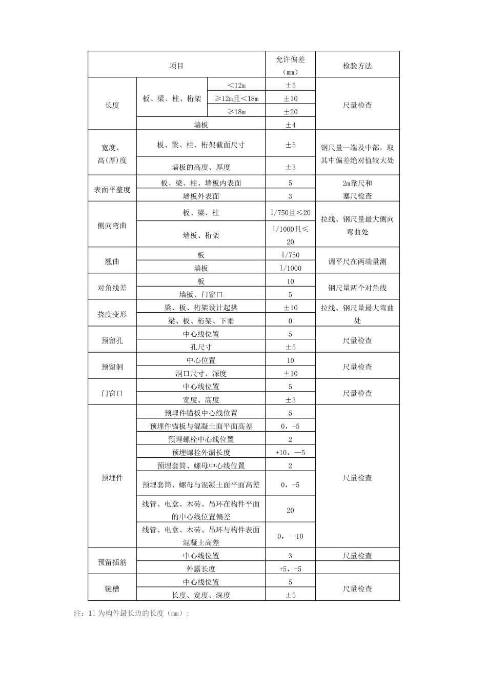 装配式建筑施工质量控制要点及防治措施_第2页