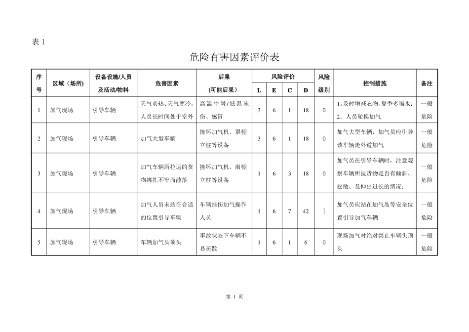 加气站危险因素识别与风险评价_第1页