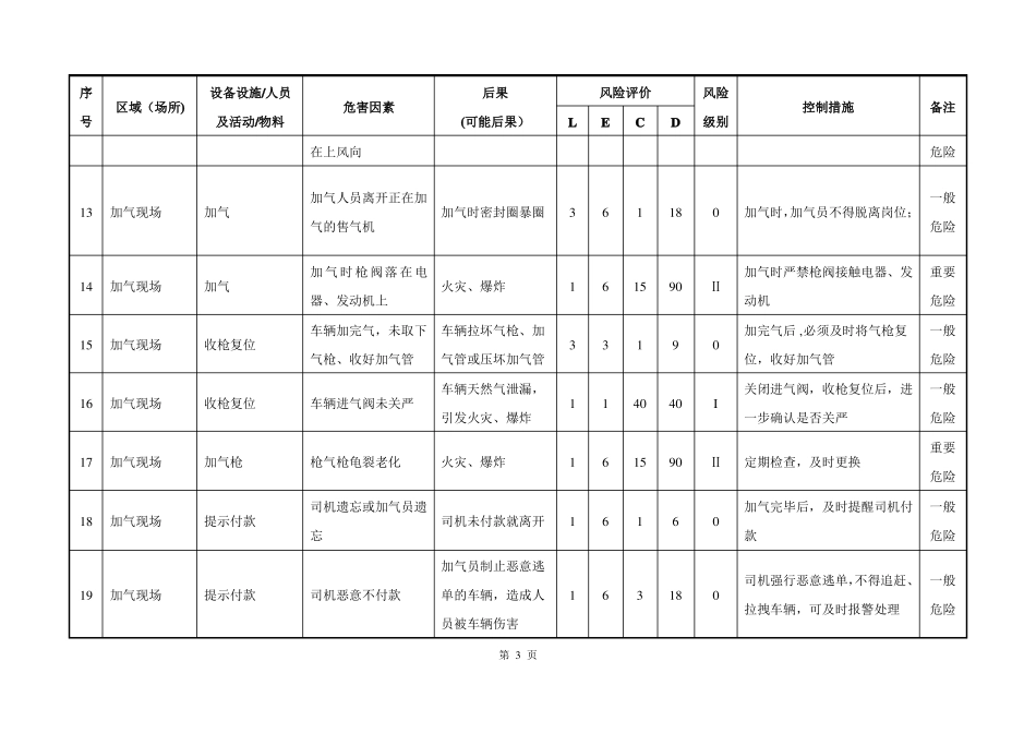 加气站危险因素识别与风险评价_第3页
