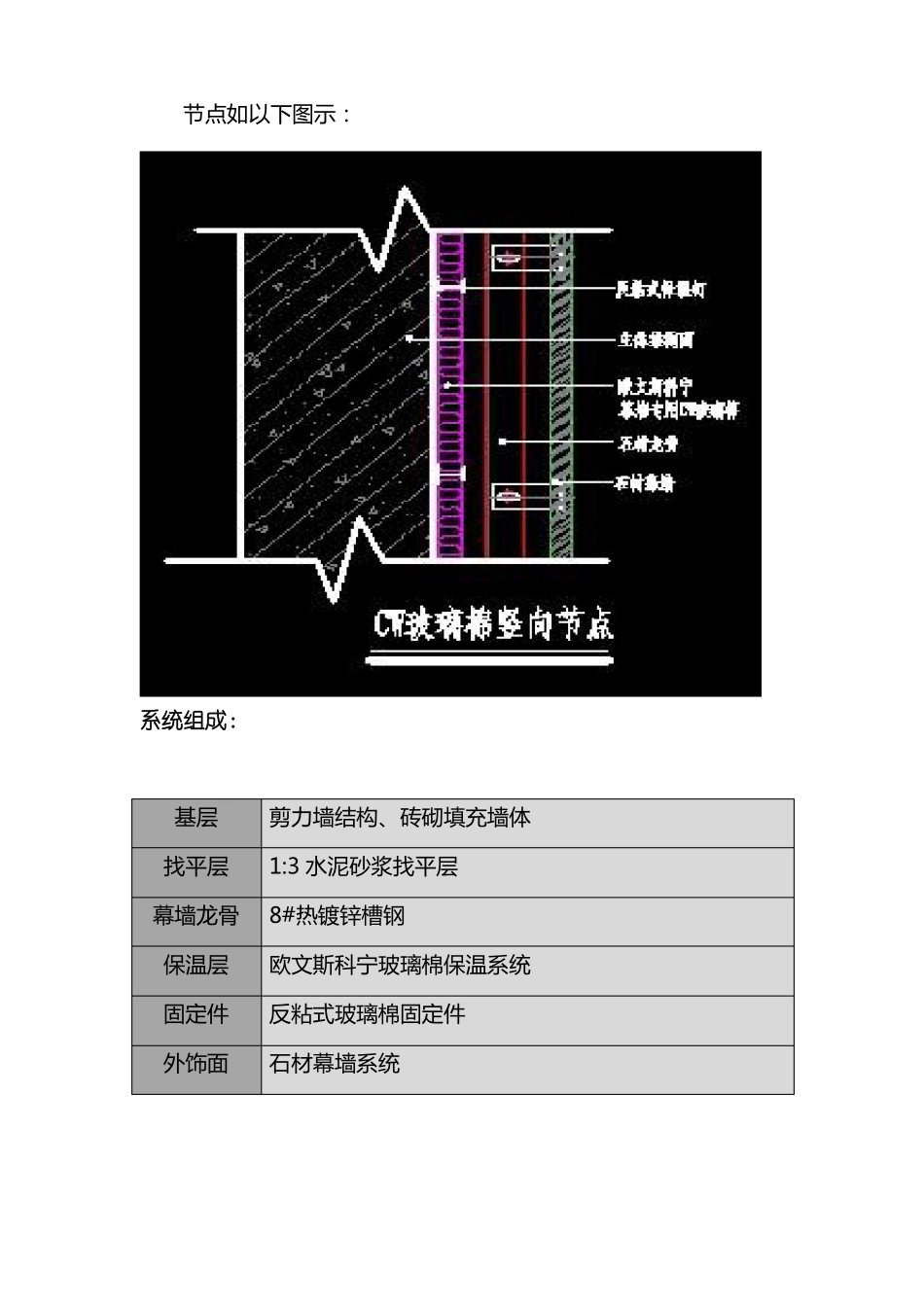 玻璃棉保温专项施工方案_第2页
