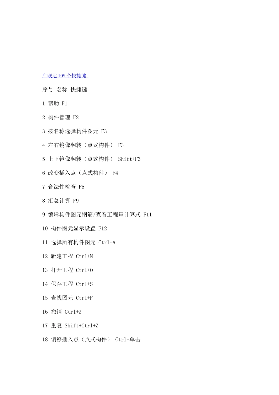 预算人员广联达快捷键_第1页