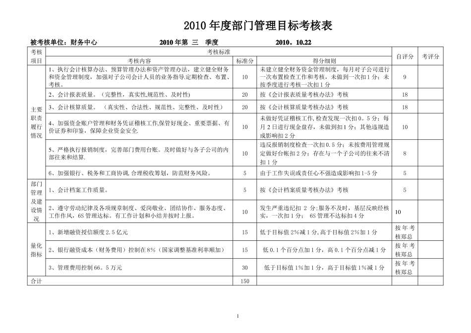 部门绩效考核表_第1页