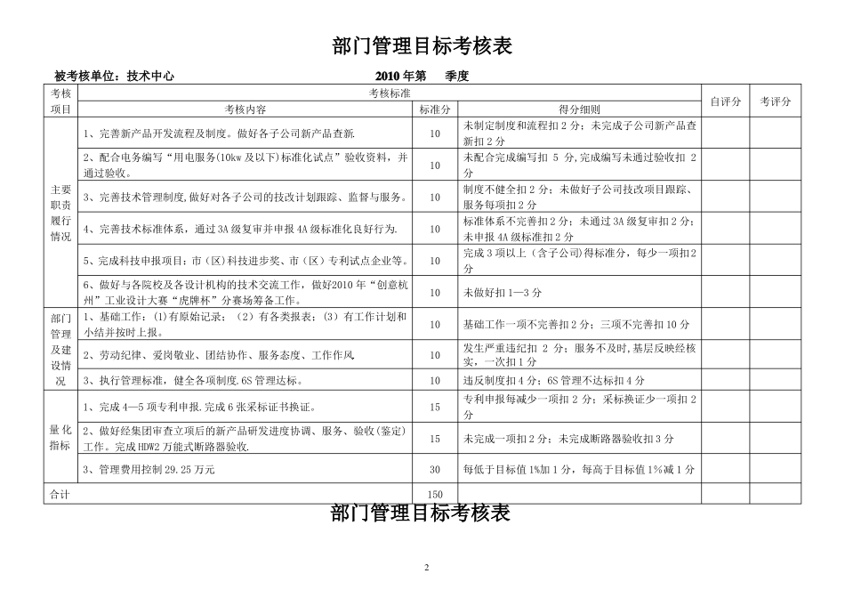 部门绩效考核表_第2页
