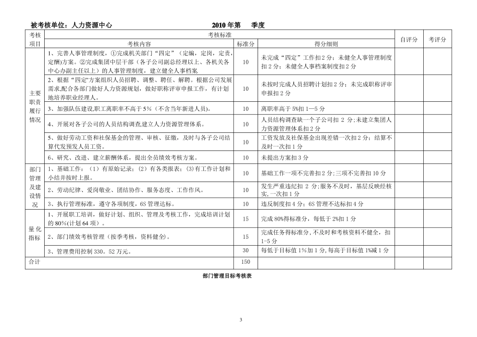 部门绩效考核表_第3页