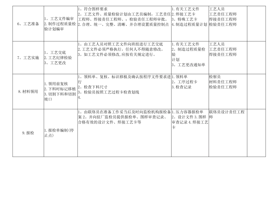 压力容器制造质量检验计划_第3页