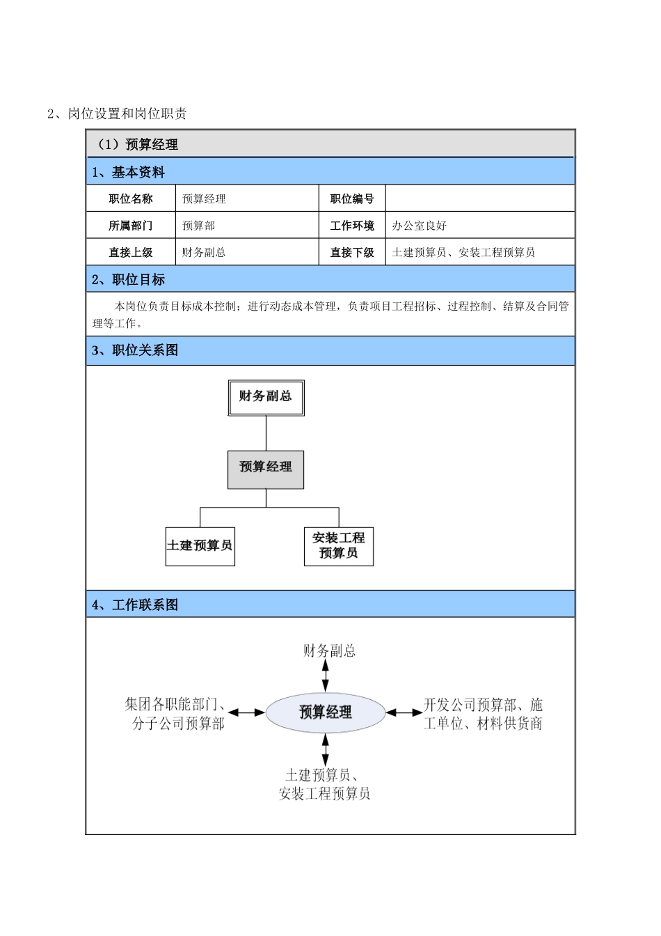 预算部内部管控体系架构1116_第3页
