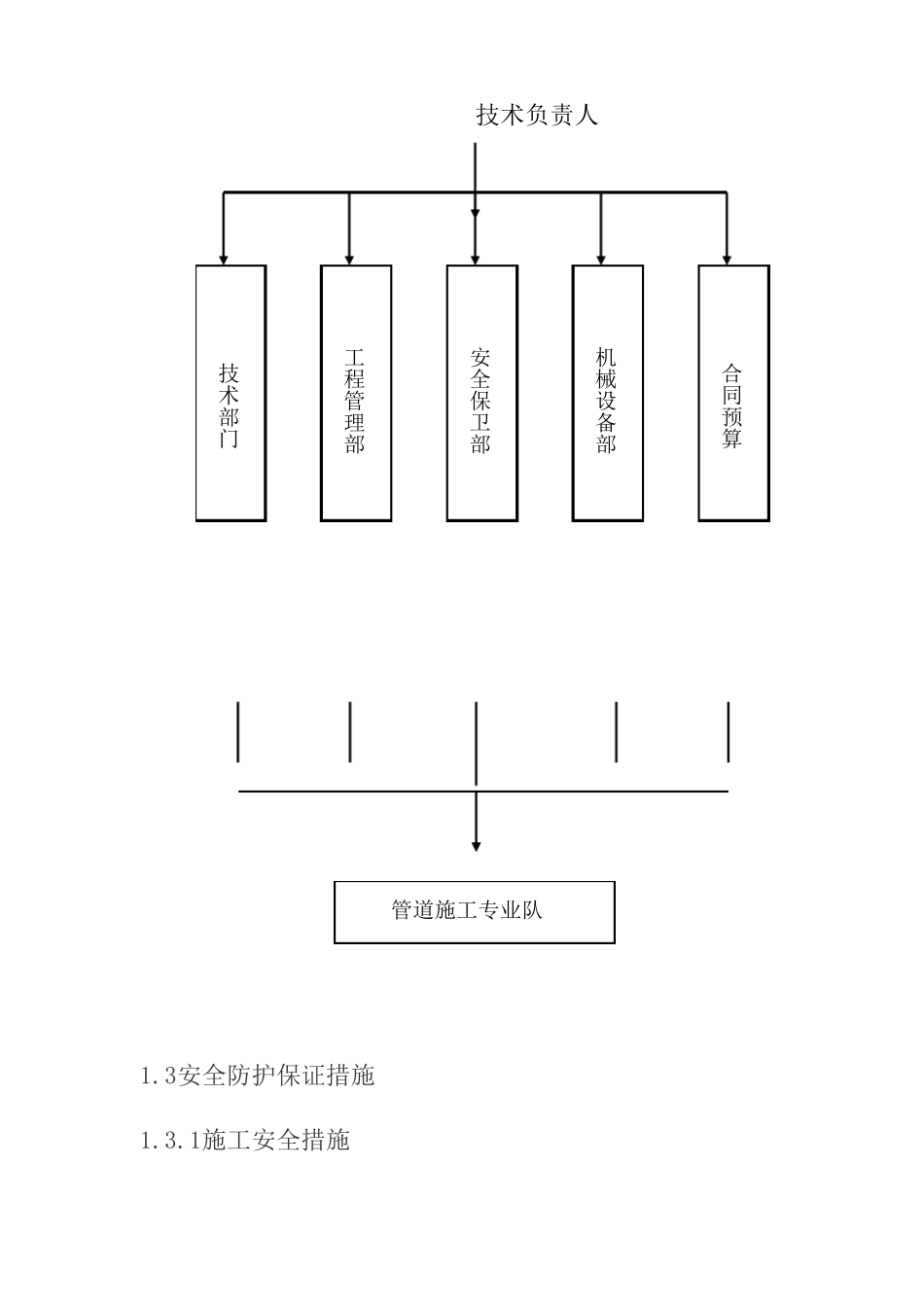 老旧住宅小区综合整治工程项目安全防护及文明施工管理措施_第2页
