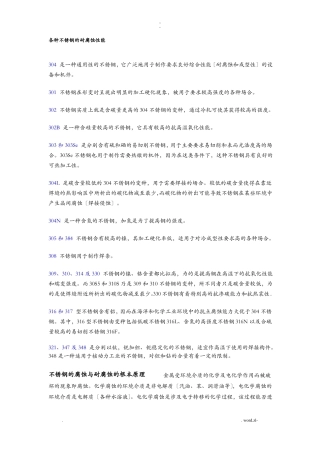 各种不锈钢的耐腐蚀性能