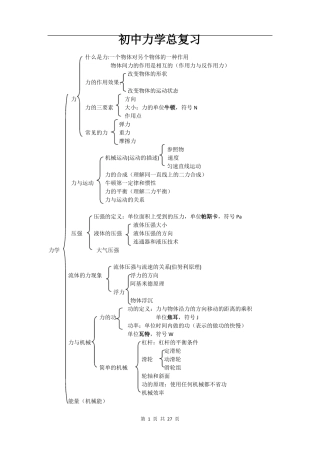 初中物理力学总复习