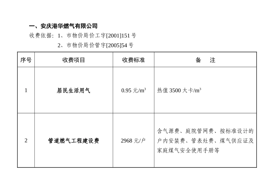 安庆市民消费价格指南_第1页