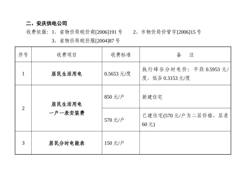 安庆市民消费价格指南_第2页
